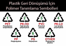 Geridönüşüm