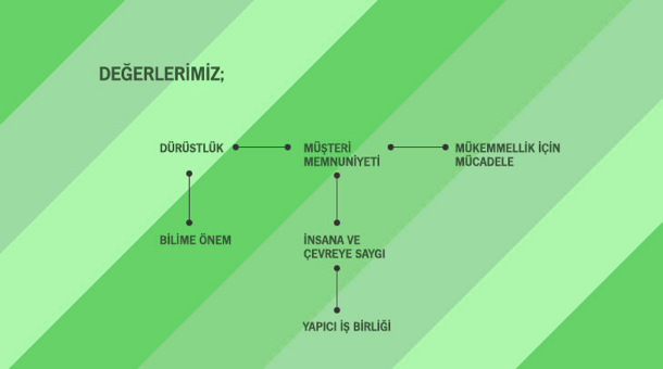 Misyon & Vizyon